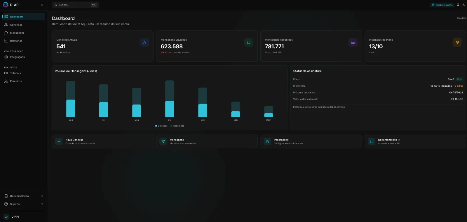 Visão do dashboard D-API
