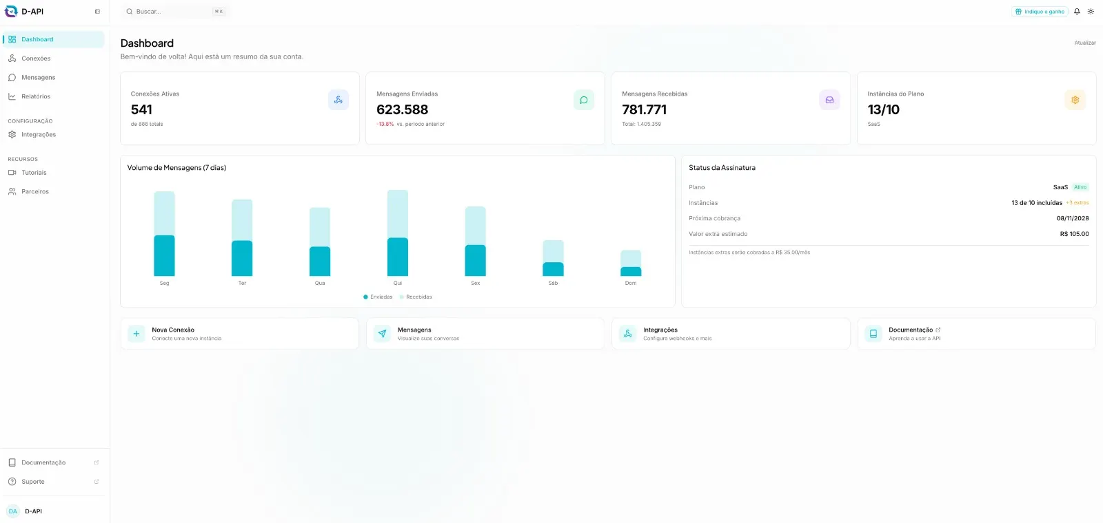 Visão do dashboard D-API